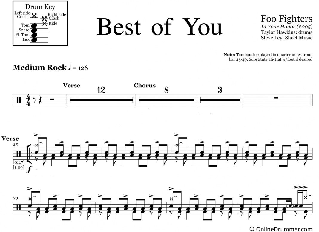 Best Of You Foo Fighters Drum Sheet Music