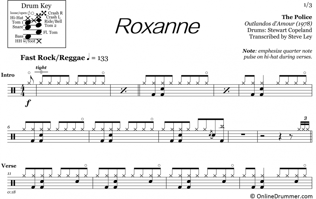 Roxanne The Police Drum Sheet Music