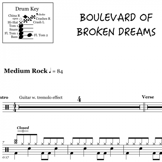 Boulevard of broken dreams как играть на гитаре