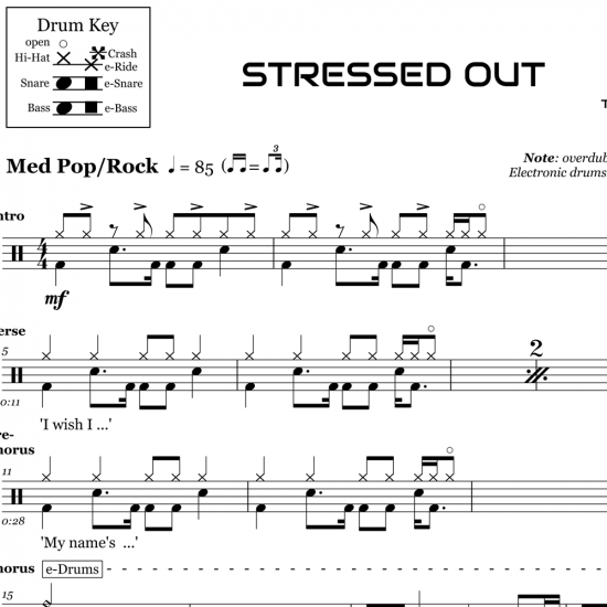 Stressed Out Twenty One Pilots Drum Sheet Music Onlinedrummer Com