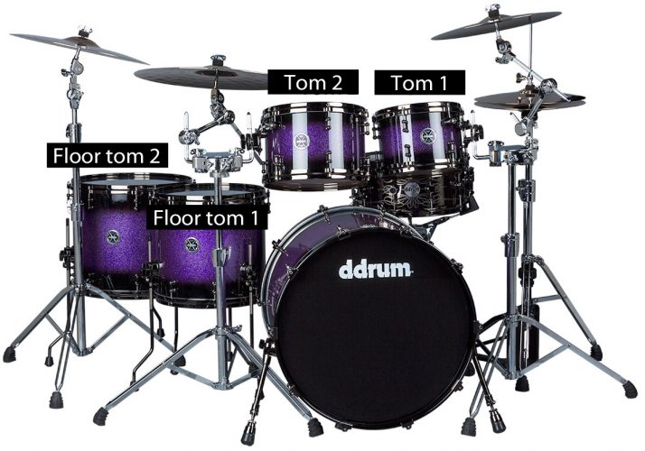 Drum Notation Guide