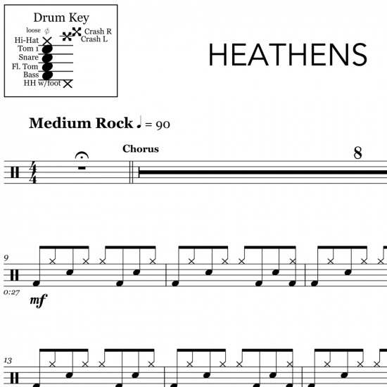 Heathens Twenty One Pilots Drum Sheet Music Onlinedrummer Com - 21 pilots roblox id heathens