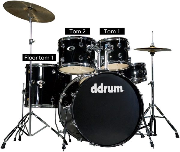 Drum Notation Guide