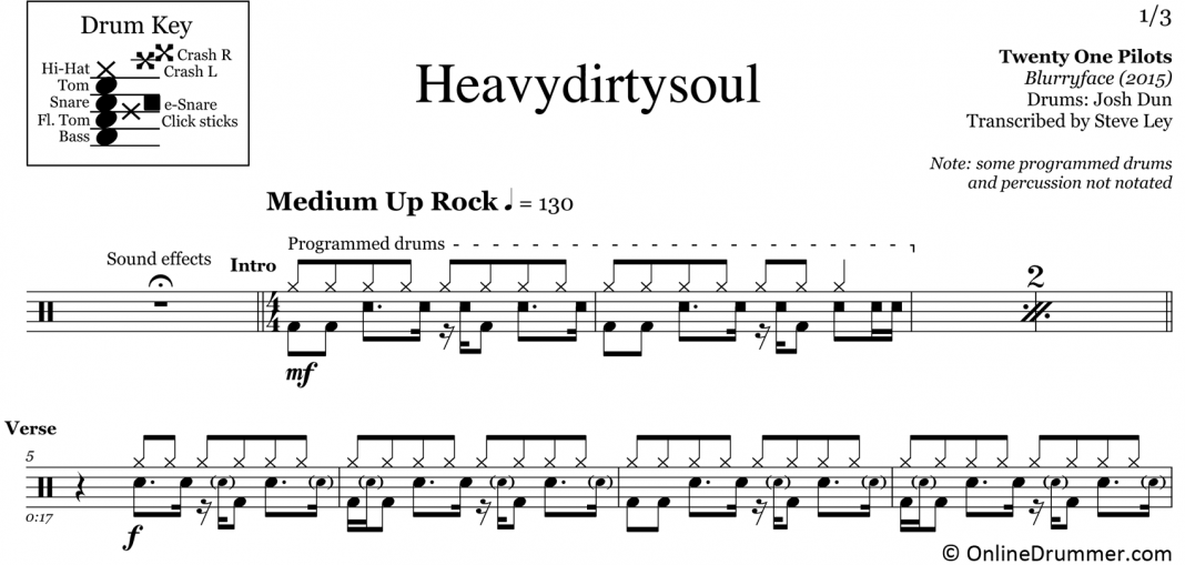 Heavydirtysoul Twenty One Pilots Drum Sheet Music
