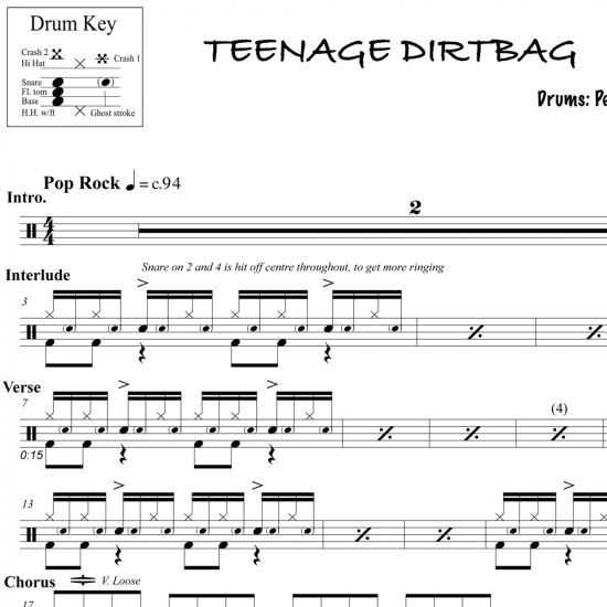 Wheatus Teenage Dirtbag – Telegraph