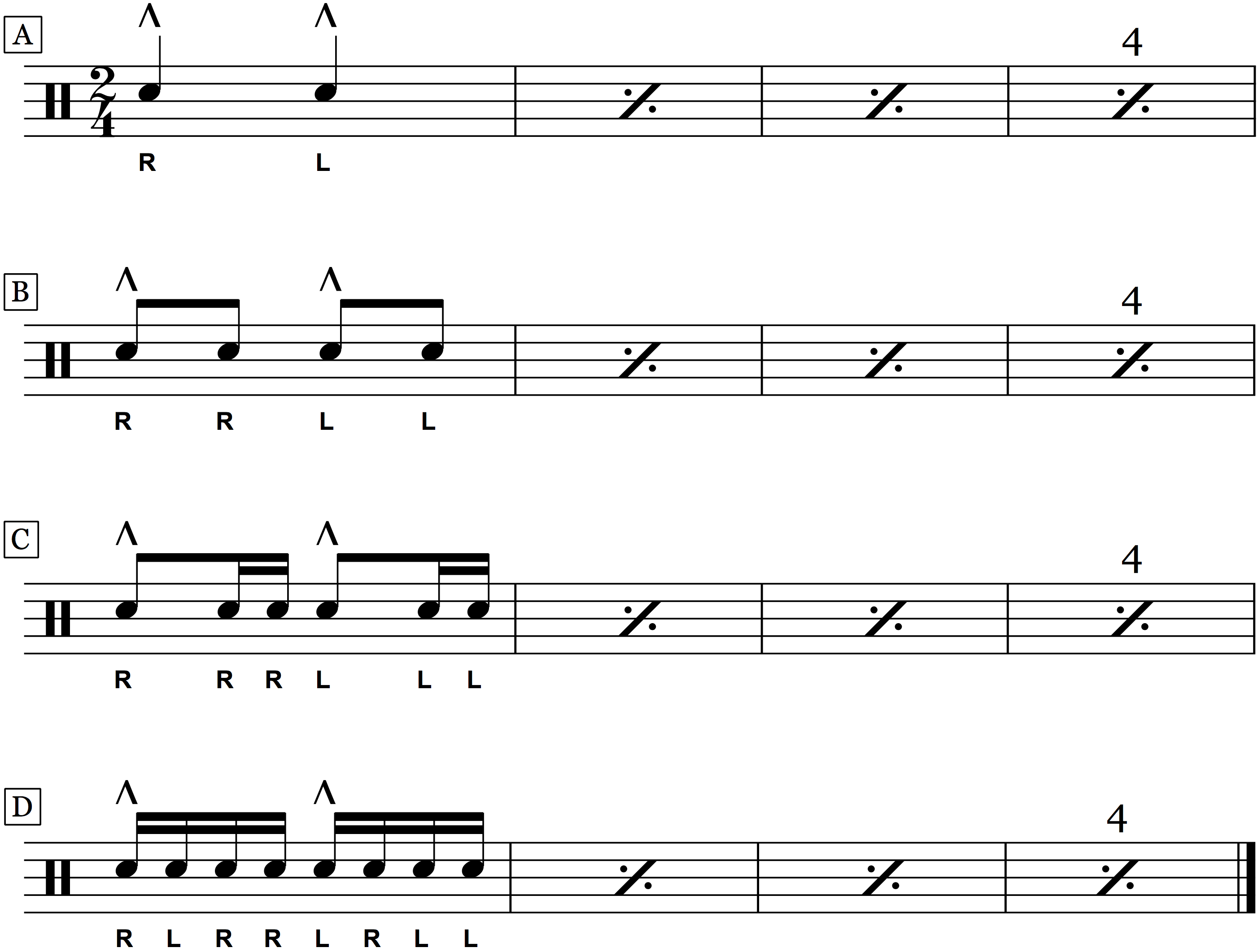 Drum notation for the four steps to learning to play the paradiddle.