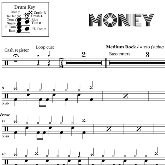 Money Pink Floyd Drum Sheet Music Onlinedrummer Com