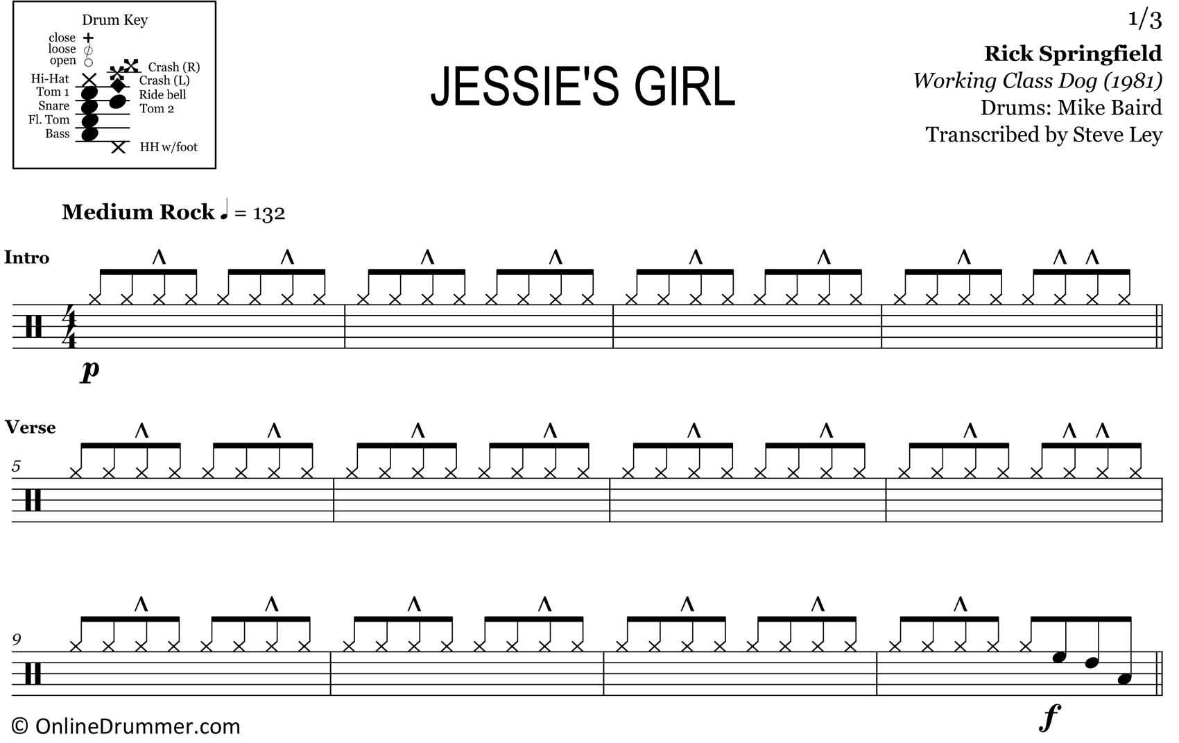 Jessie's Girl Rick Springfield Drum Sheet Music