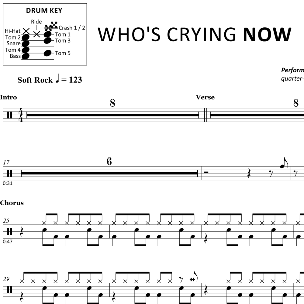 Don't Stop Believin' Journey Drum Sheet Music