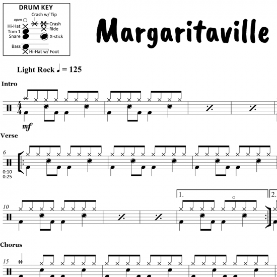 Margaritaville Jimmy Buffett Drum Sheet Music